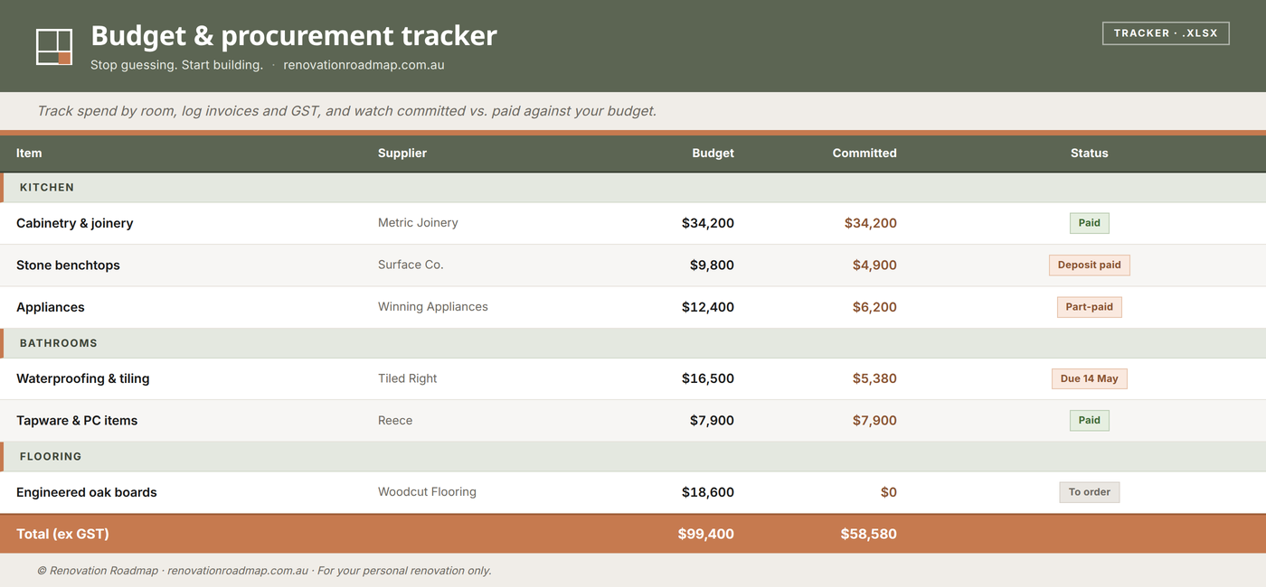 Budget and procurement tracker preview