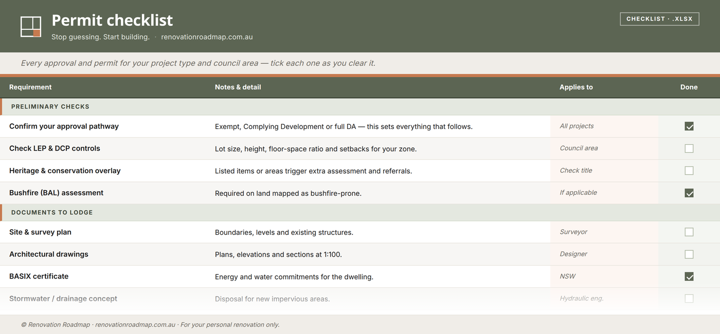 Permit checklist preview
