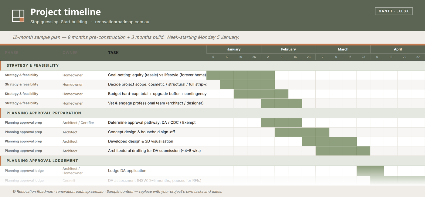 Project timeline preview
